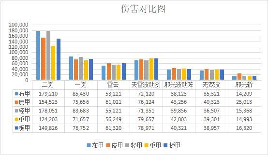 win10玩DNF发布网（win10系统玩dnf）