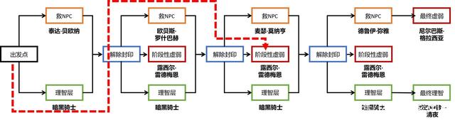 win10可以玩的DNF发布网（win10玩dnf哪个版本最稳定）