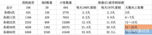 wen10能不能玩DNF发布网（w10系统玩dnf咋样啊）